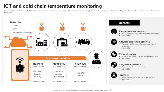 IOT And Cold Chain Temperature Monitoring
