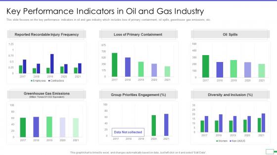 Iot and digital twin to reduce costs post covid key performance indicators in oil and gas industry
