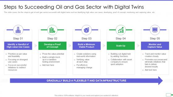 Iot and digital twin to reduce costs post covid steps to succeeding oil and gas sector with digital twins