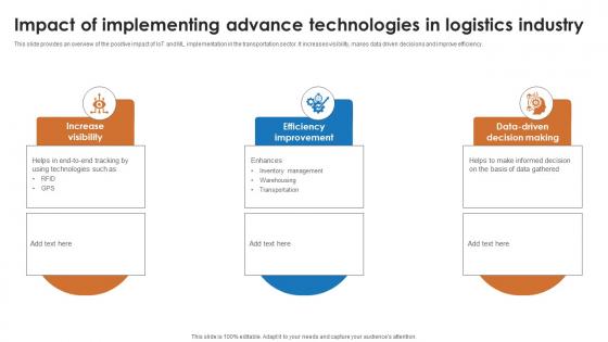 IoT And Machine Learning Impact Of Implementing Advance Technologies In Logistics Industry IoT SS
