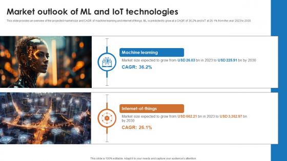 IoT And Machine Learning Market Outlook Of Ml And IoT Technologies IoT SS
