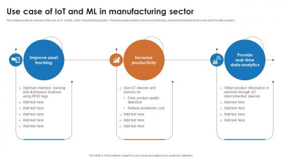 IoT And Machine Learning Use Case Of IoT And Ml In Manufacturing Sector IoT SS