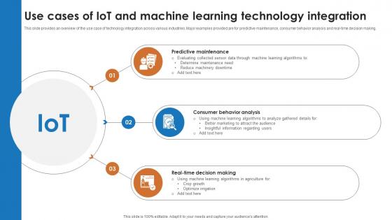 IoT And Machine Learning Use Cases OfIoT And Machine Learning Technology Integration IoT SS