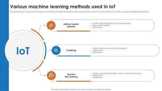 IoT And Machine Learning Various Machine Learning Methods Used In IoT IoT SS