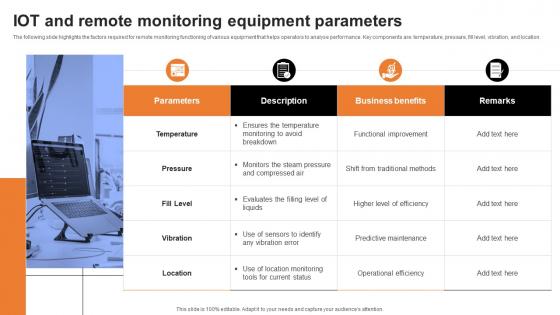 IOT And Remote Monitoring Equipment Parameters