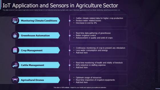 IOT Application And Sensors In Agriculture Sector
