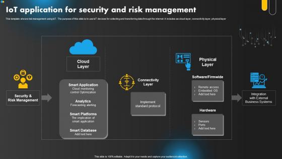IoT Application For Security And Risk Management