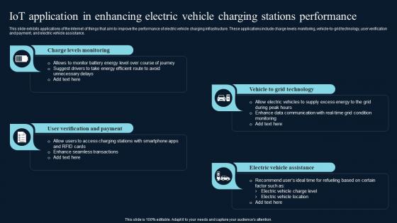 IoT Application In Enhancing Electric Vehicle Comprehensive Guide On IoT Enabled IoT SS