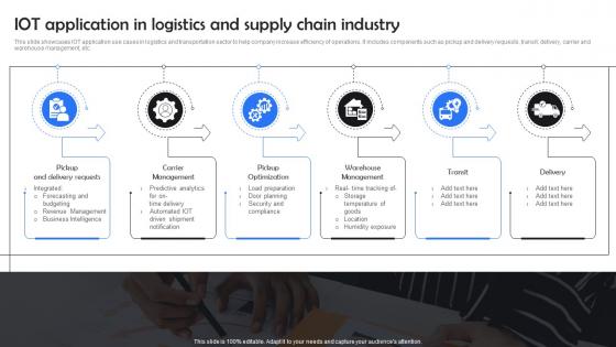 Iot Application In Logistics And Supply Chain Industry