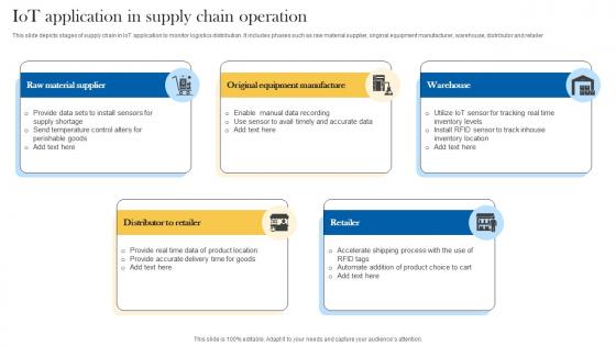 IoT Application In Supply Chain Operation