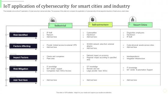 Iot Application Of Cybersecurity For Smart Cities And Industry