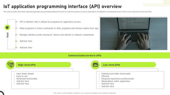 IoT Application Programming Interface Communication Models Associated