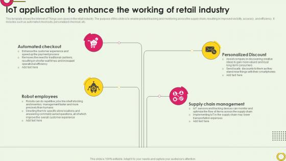 IOT Application To Enhance The Working Of Retail Industry