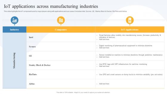 IOT Applications Across Manufacturing Industries Global IOT In Manufacturing Market