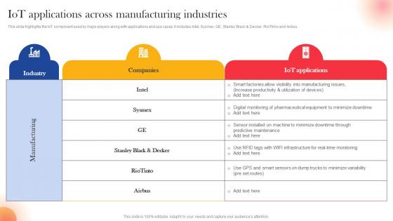 IoT Applications Across Manufacturing Industries IoT Components For Manufacturing