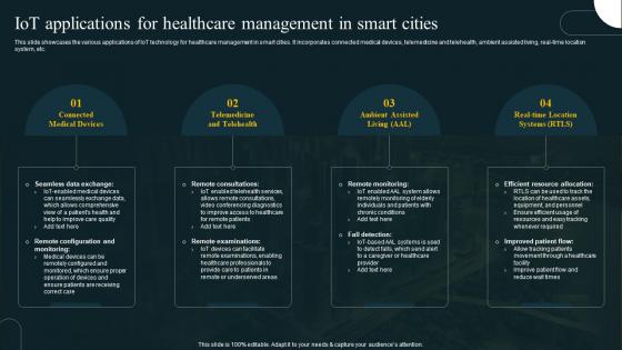 IoT Applications For Healthcare Management In Revolution In Smart Cities Applications IoT SS