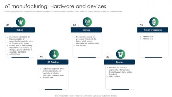 IoT Applications For Manufacturing IoT Manufacturing Hardware And Devices IoT SS V