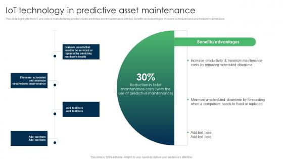 IoT Applications For Manufacturing IoT Technology In Predictive Asset Maintenance IoT SS V