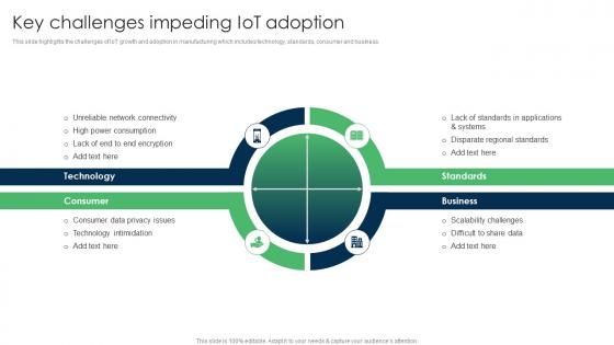 IoT Applications For Manufacturing Key Challenges Impeding IoT Adoption IoT SS V
