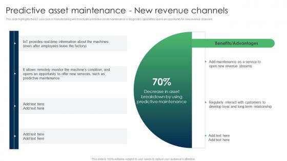 IoT Applications For Manufacturing Predictive Asset Maintenance New Revenue Channels IoT SS V