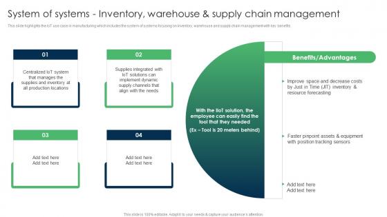 IoT Applications For Manufacturing System Of Systems Inventory Warehouse And Supply Chain IoT SS V