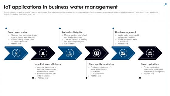 IoT Applications In Business Water Management