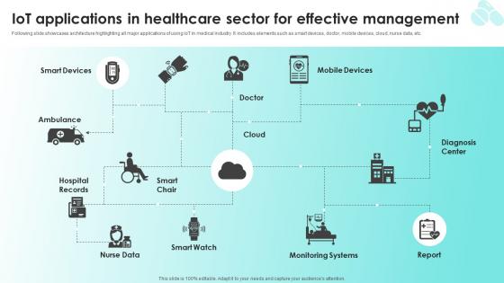IoT Applications In Healthcare Sector For Effective Management