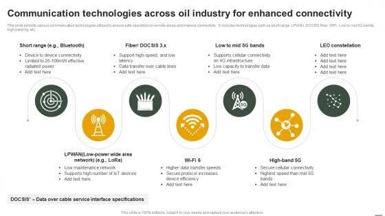 IoT Applications In Oil And Gas Communication Technologies Across Oil Industry For Enhanced IoT SS