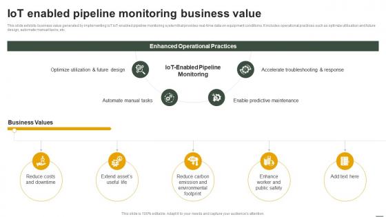 IoT Applications In Oil And Gas IoT Enabled Pipeline Monitoring Business Value IoT SS
