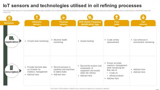 IoT Applications In Oil And Gas IoT Sensors And Technologies Utilised In Oil Refining Processes IoT SS