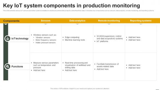 IoT Applications In Oil And Gas Key IoT System Components In Production Monitoring IoT SS