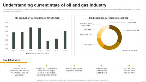 IoT Applications In Oil And Gas Understanding Current State Of Oil And Gas Industry IoT SS