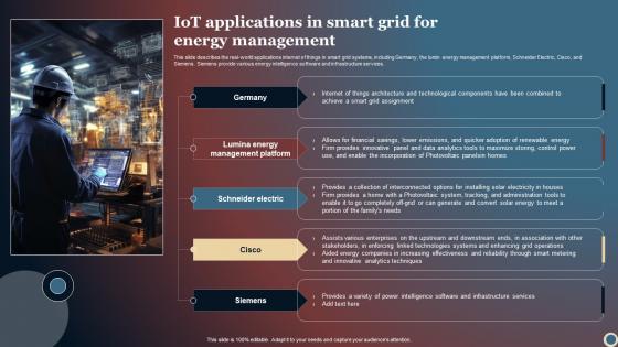 IOT Applications In Smart Grid For Energy Management