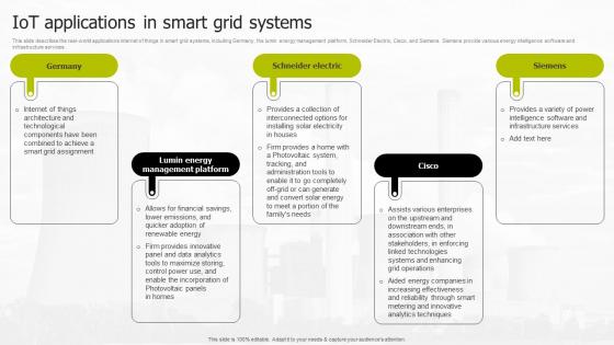 IOT Applications In Smart Grid Systems Smart Grid Infrastructure