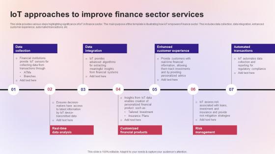 IoT Approaches To Improve Finance Sector Services