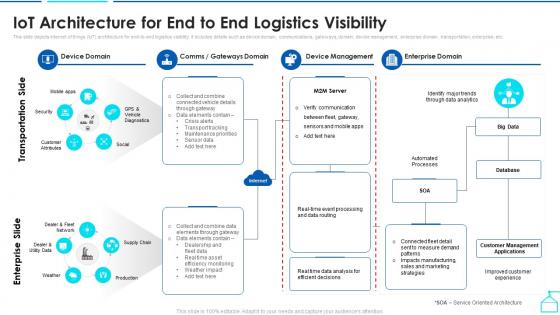Iot Architecture For End To End Logistics Visibility Enabling Smart Shipping And Logistics Through Iot