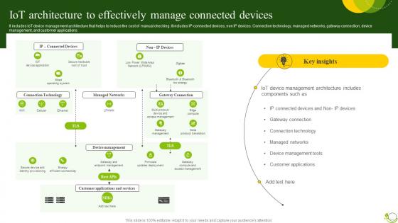 IoT Architecture To Effectively Agricultural IoT Device Management To Monitor Crops IoT SS V