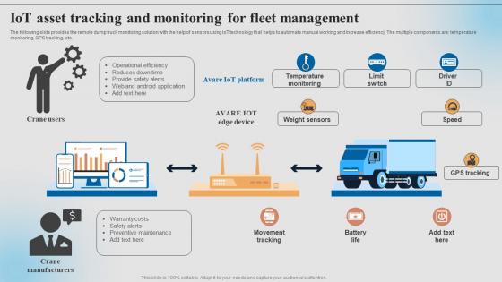Iot Asset Tracking And Monitoring For Fleet Management