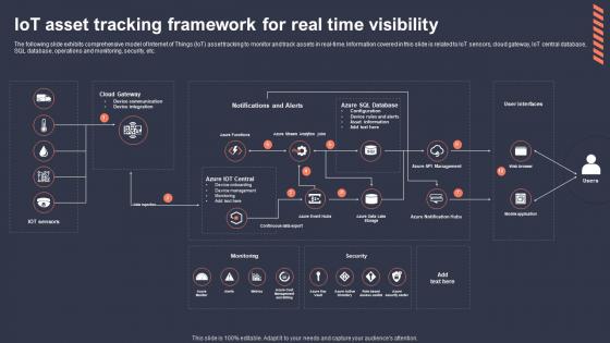 IoT Asset Tracking Framework For Real Time Visibility Role Of IoT Asset Tracking In Revolutionizing IoT SS