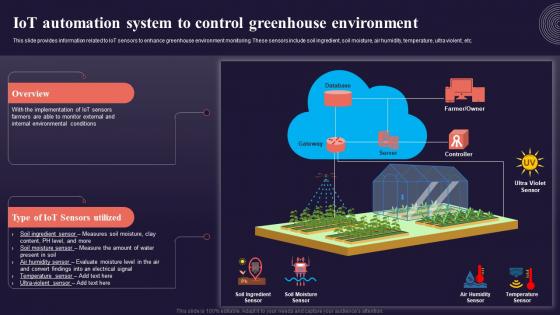 Iot Automation System To Control Greenhouse Introduction To Internet Of Things IoT SS
