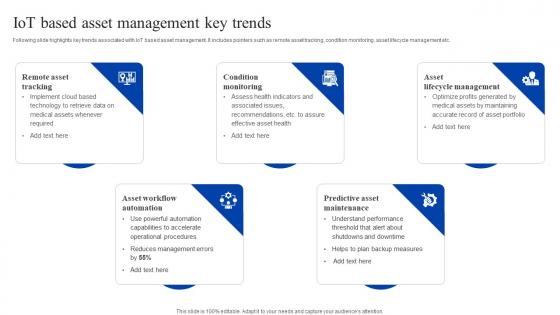 Iot Based Asset Management Key Trends How Iomt Is Transforming Medical Industry IoT SS V