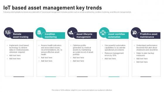 IoT Based Asset Management Key Trends Impact Of IoT In Healthcare Industry IoT CD V