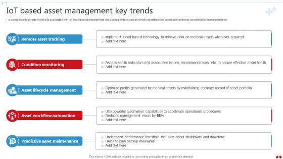 IoT Based Asset Management Key Trends Transforming Healthcare Industry Through Technology IoT SS V