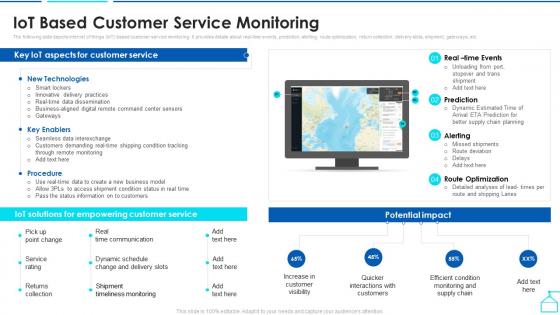 Iot Based Customer Service Monitoring Enabling Smart Shipping And Logistics Through Iot