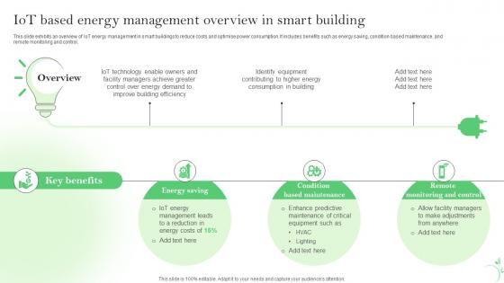 IoT Based Energy Management Overview In Smart Building IoT Energy Management Solutions IoT SS