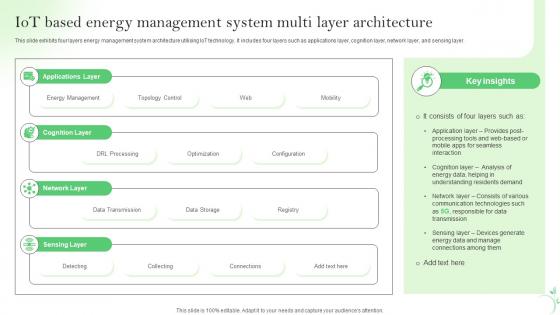 IoT Based Energy Management System Multi Layer IoT Energy Management Solutions IoT SS