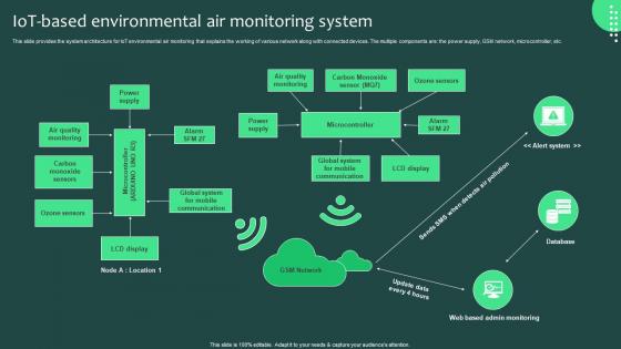 IOT Based Environmental Air Monitoring System