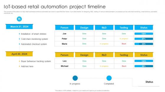 IoT Based Retail Automation Project Timeline
