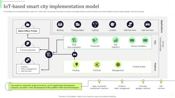 Iot Based Smart City Implementation Model