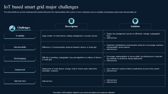 IoT Based Smart Grid Major Challenges Comprehensive Guide On IoT Enabled IoT SS